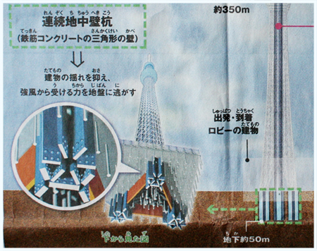 五重塔の心柱制震 しんばしらせいしん を参考にした新タワー東京スカイツリーはマグニチュード８の直下型地震にも耐えるらしい Wagonr35 R35デザイナーに見えるもの